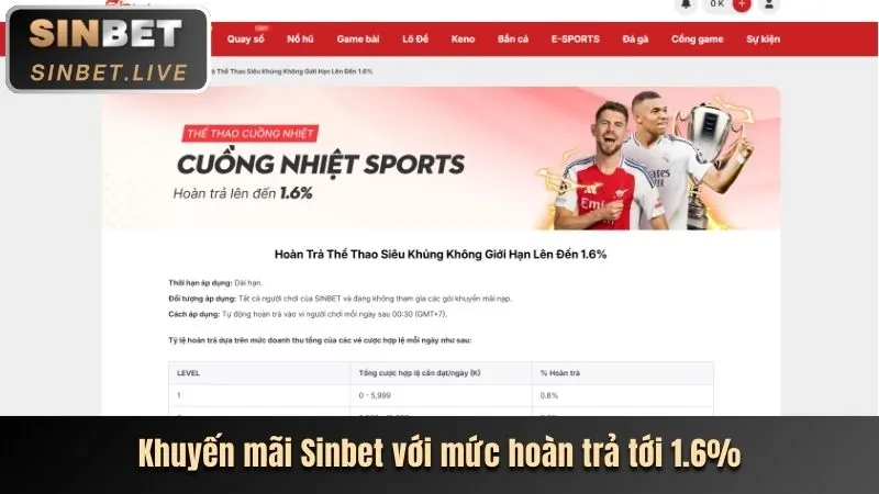 Các tính năng nổi bật của ứng dụng vnd555